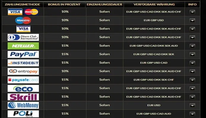 Eurogrand Casino Zahlungsmethoden – Einzahlung und Auszahlung für Österreich